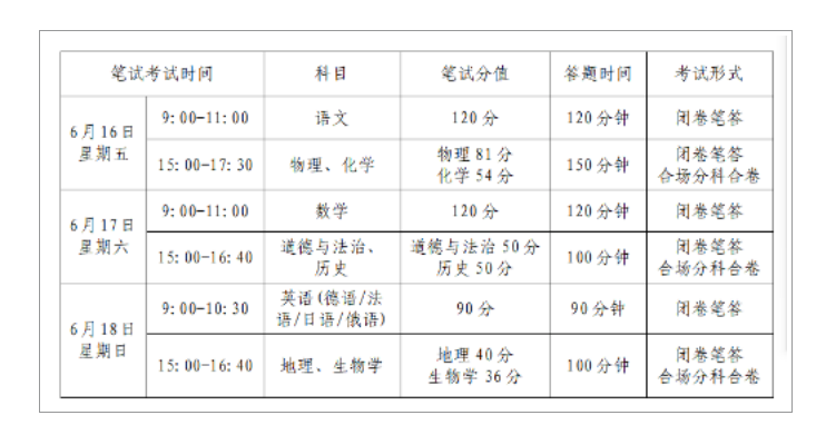 甘肃中考