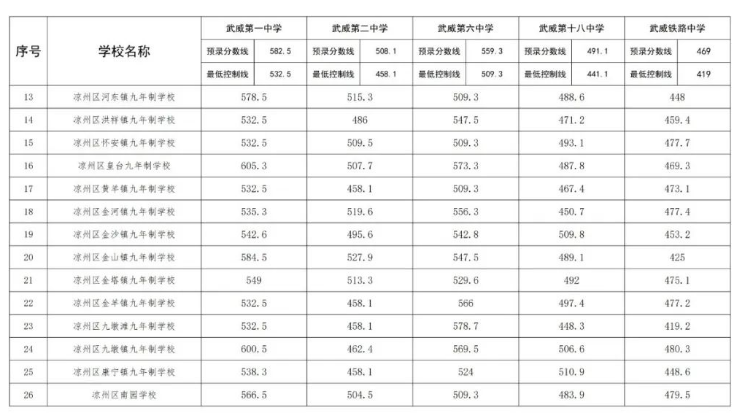 甘肃中考