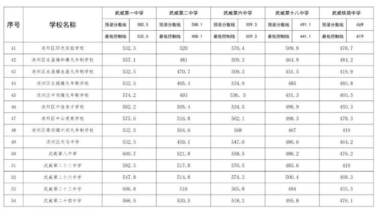 甘肃中考