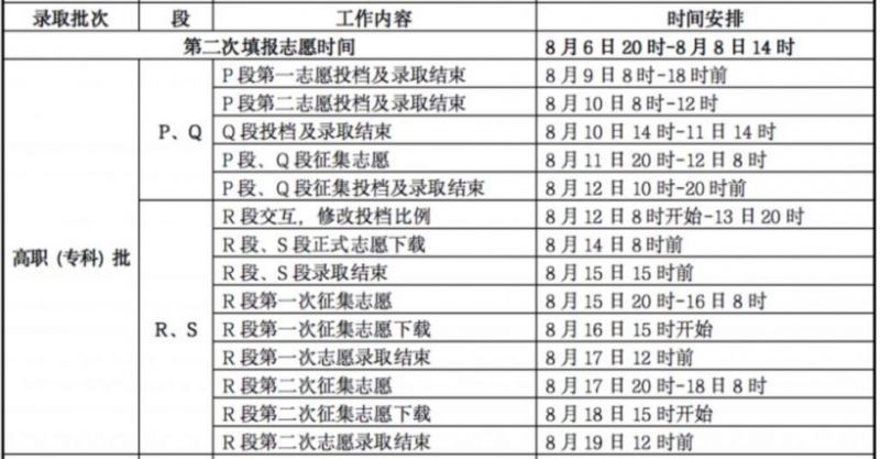 甘肃省高考高职高专批录取时间安排表