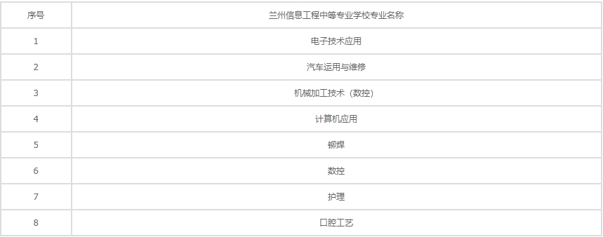 兰州信息工程中等专业学校招生专业