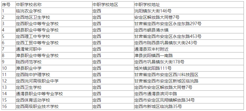 2023年甘肃定西中职学校有哪些，定西中职学校名单一览表