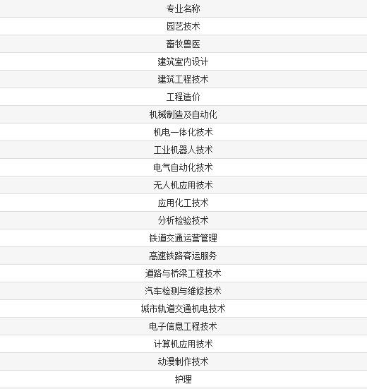 2023年平凉职业技术学院招生专业有哪些