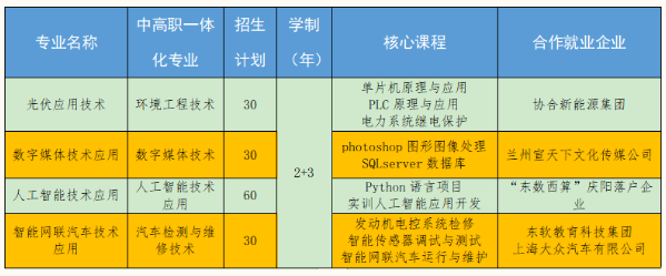 2023年庆阳技师学院招生计划