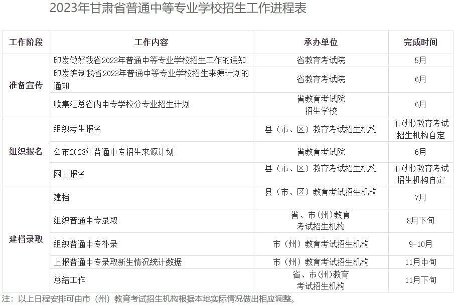 甘肃天水市中专招生政策